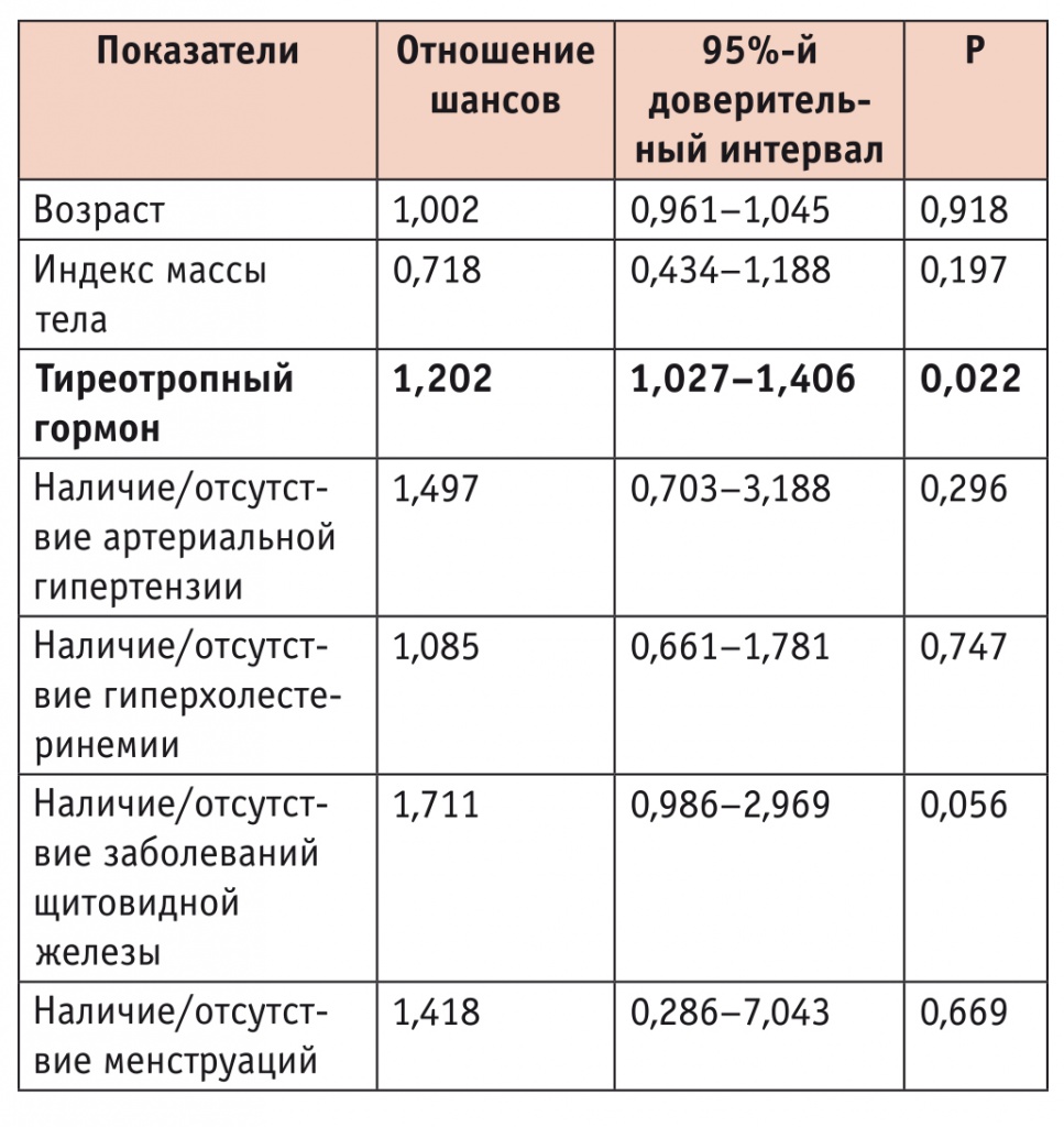 Какая норма ттг у женщин