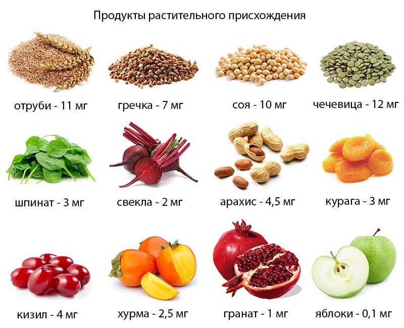 Какие продукты поднимают гемоглобин в крови у взрослых таблица