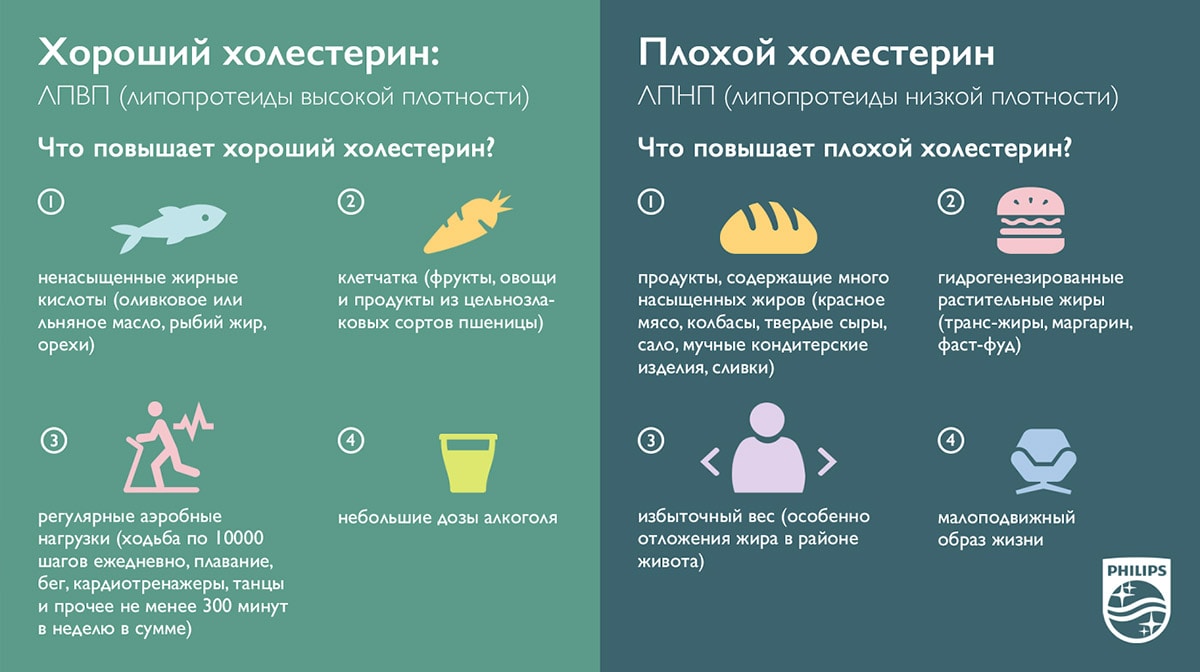Лпвп что это такое