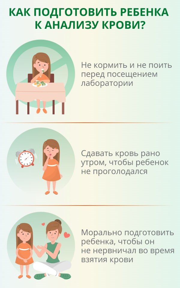 Можно ли ребенка кормить перед сдачей крови