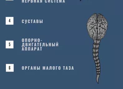 Можно ли делать мрт при имплантах зубов