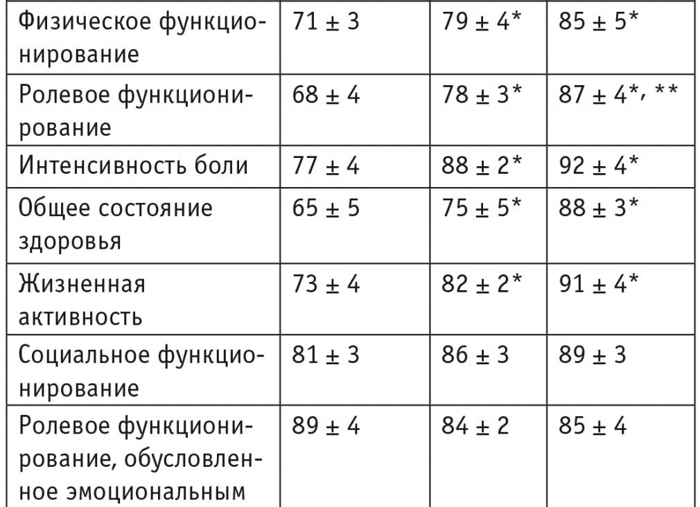 Миома матки размеры для операции фото