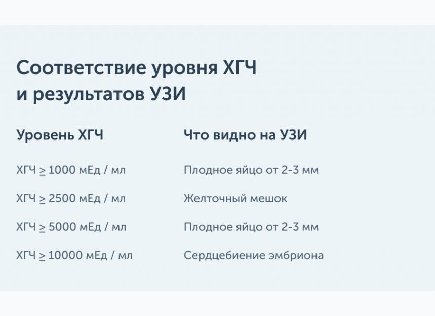 Когда на узи появляется эмбрион в плодном яйце Когда на узи появляется эмбрион в плодном яйце