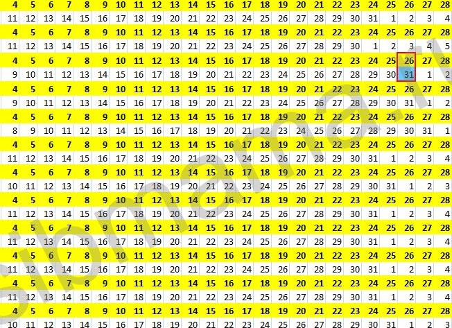 Как определить пдр по месячным