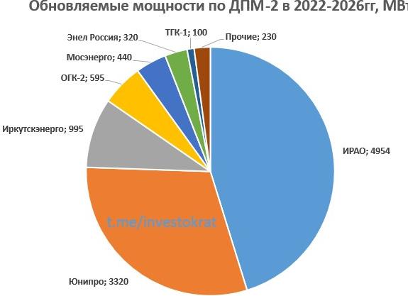 Дпм что это