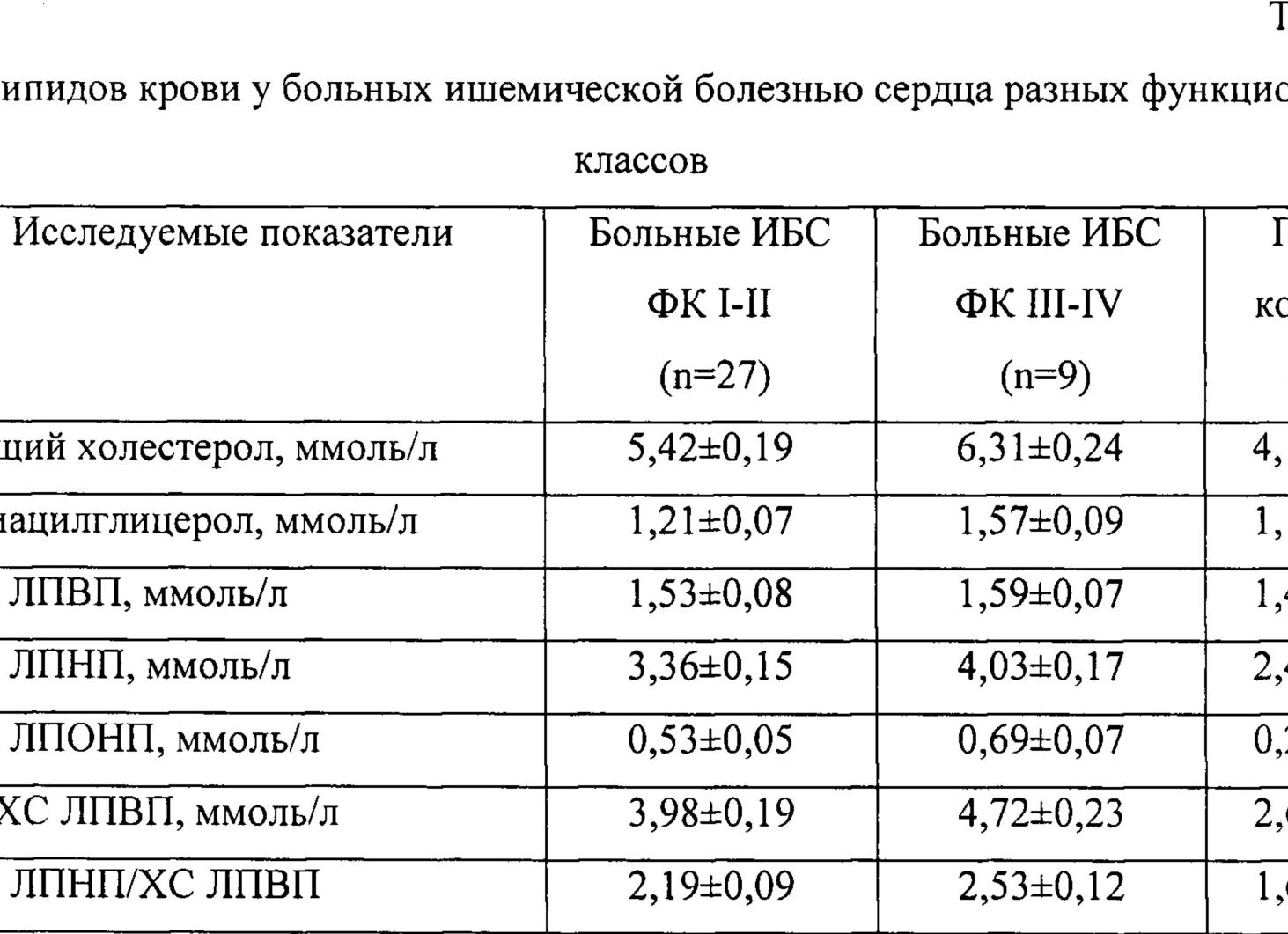 Что такое коэффициент атерогенности в биохимическом анализе крови