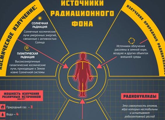 Что будет если делать часто флюорографию Что будет если делать часто флюорографию