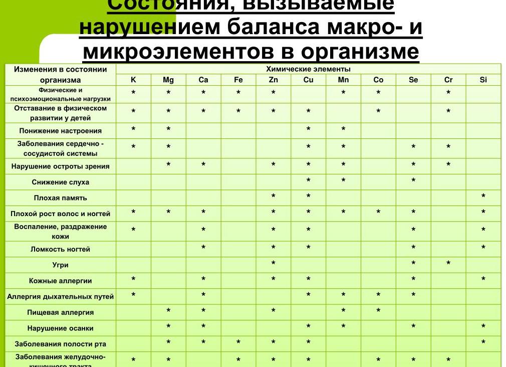 Анализ крови на минералы и витамины