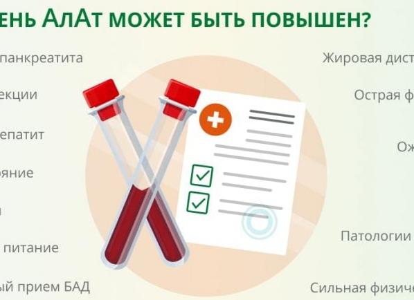 Алт причины повышения