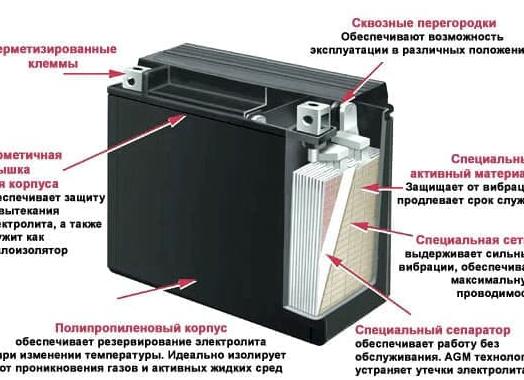 Агм что такое