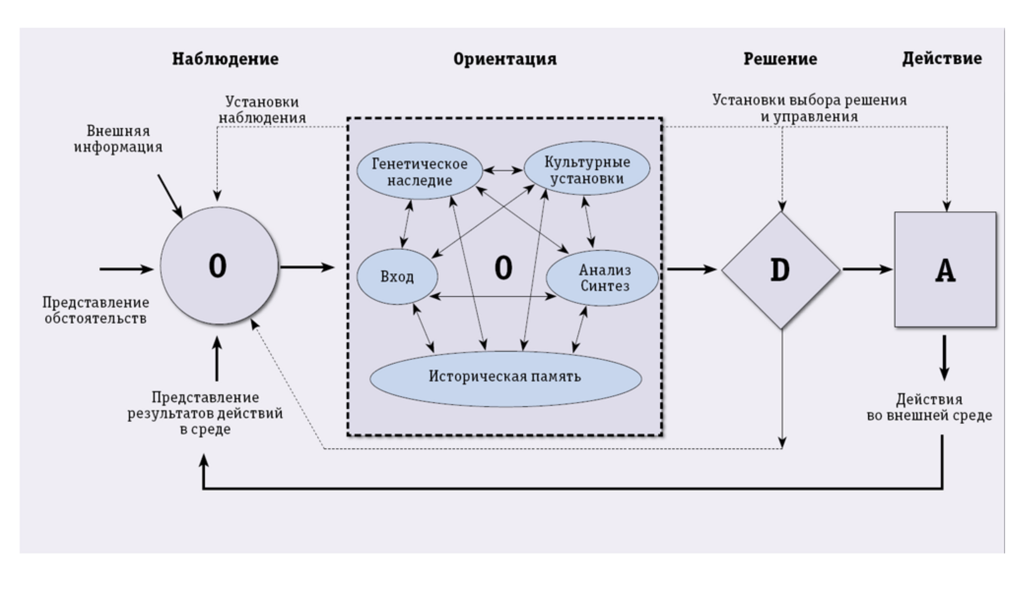 Как делают мазок из петли