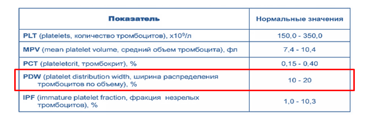 Как обозначаются тромбоциты в общем анализе крови