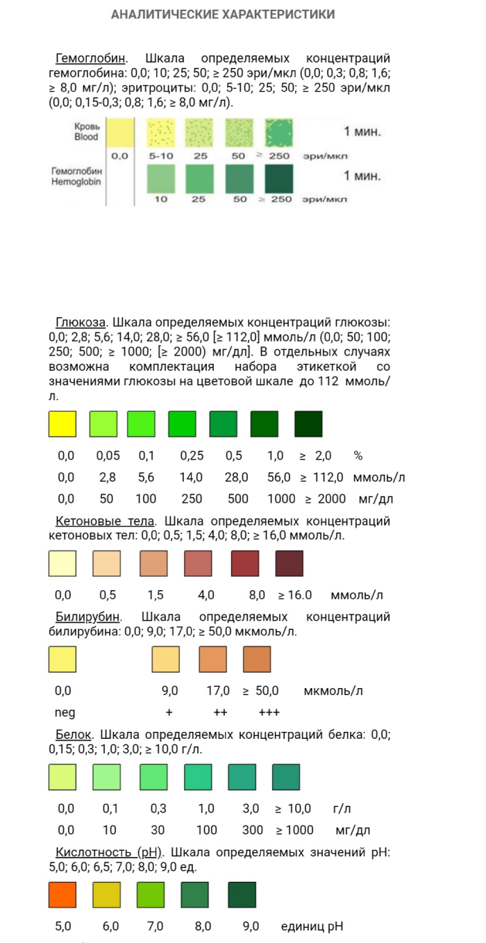 Мочи как сделать