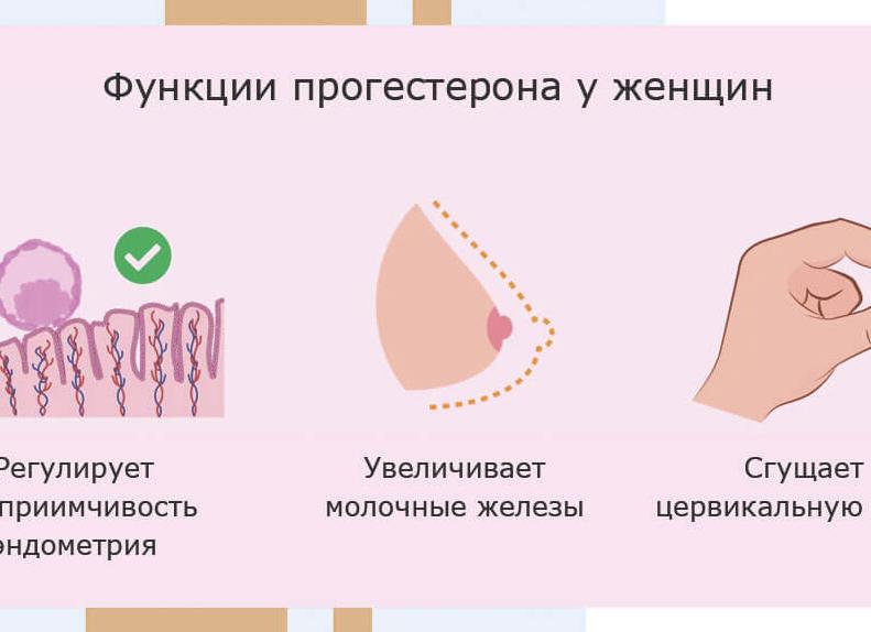 Как сдавать анализ на прогестерон