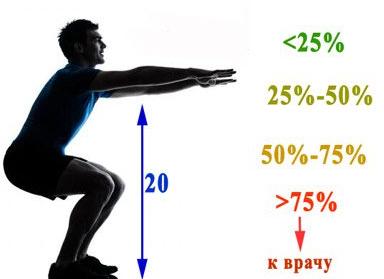 Где сделать экг с нагрузкой
