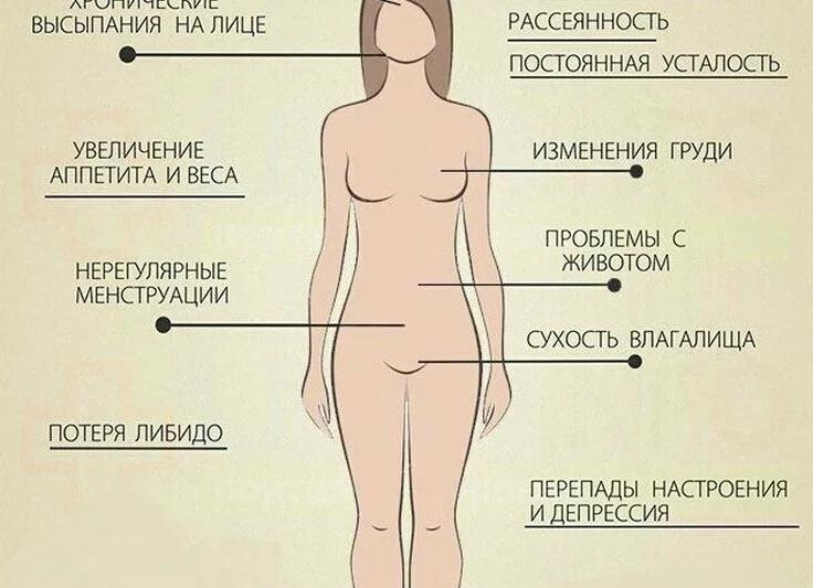 Эстрадиол повышен у женщины причины