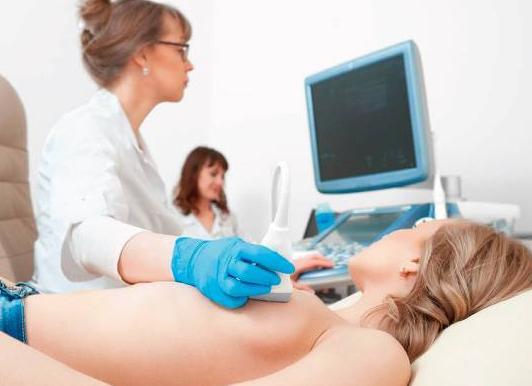 Что такое узи молочных желез