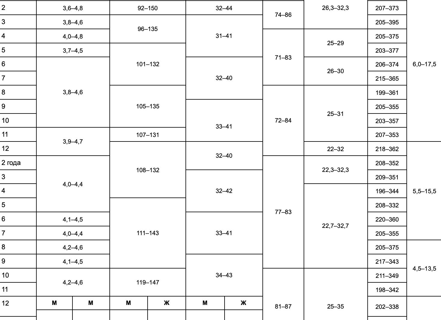 Что такое референсные значения в анализах Что такое референсные значения в анализах