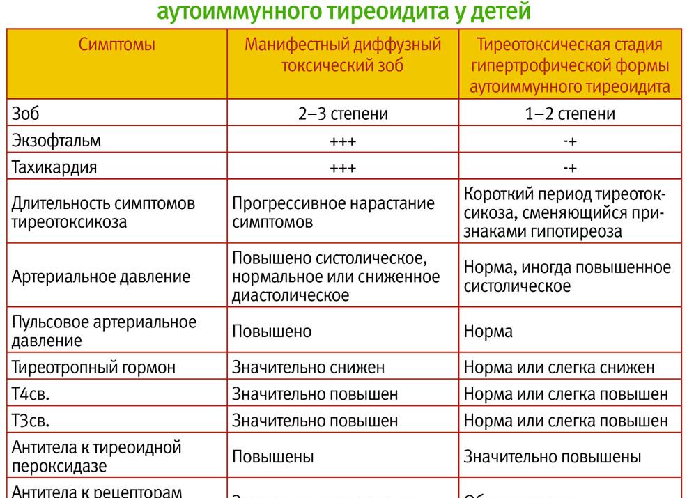 Аутоантитела к тиреоглобулину