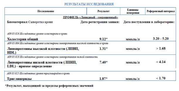 Анализ крови лпвп что это такое