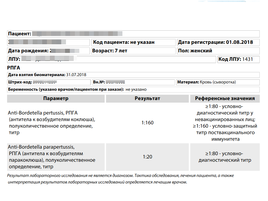 Анализ крови на коклюш и паракоклюш расшифровка