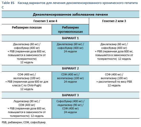 Генотип гепатита с