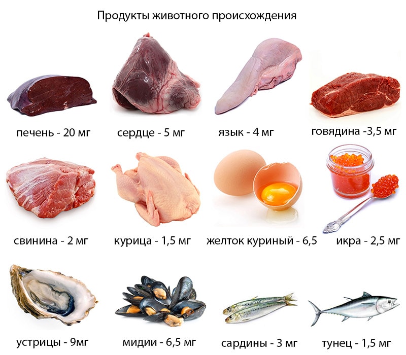 Как дома поднять гемоглобин