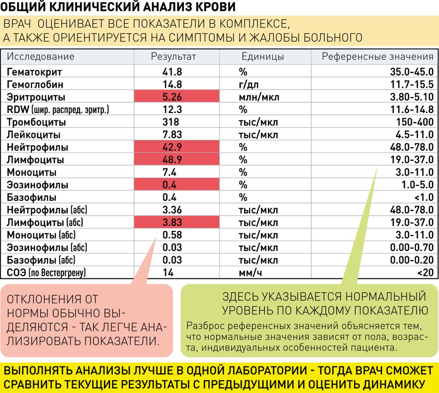 Как обозначают гемоглобин в анализе крови