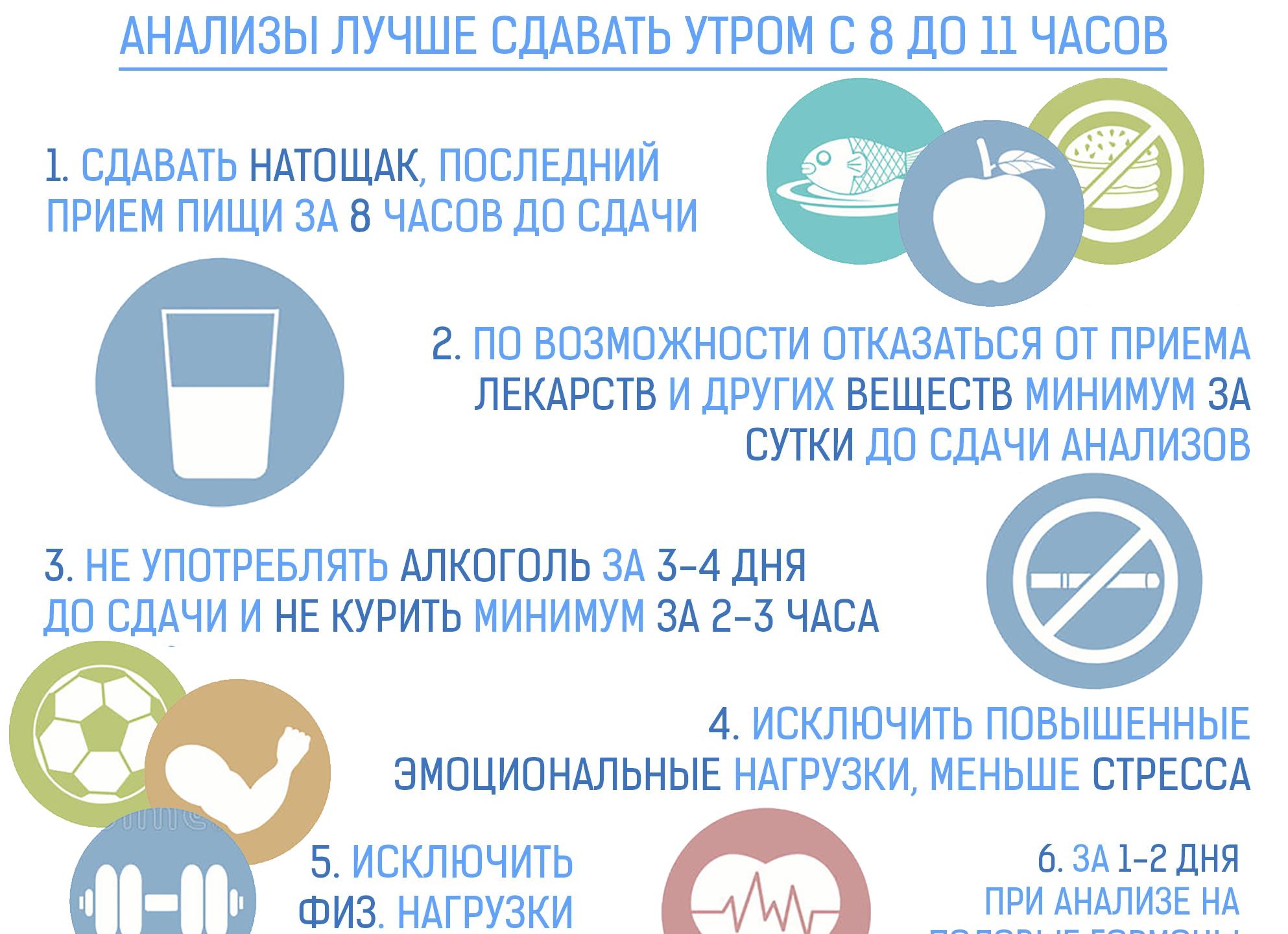 Можно ли кушать перед сдачей анализа крови