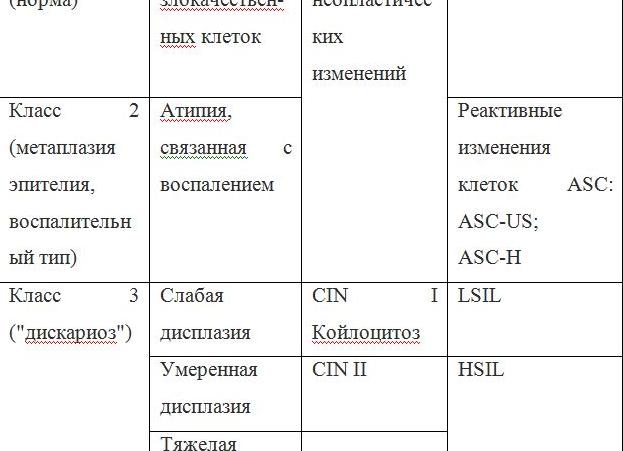 Мазок онкоцитология расшифровка