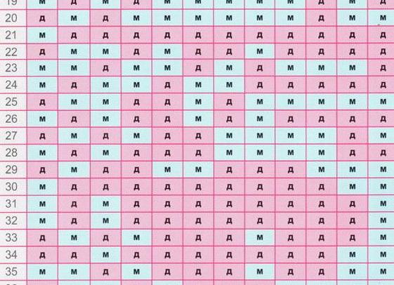 График зачатия ребенка мальчик или девочка