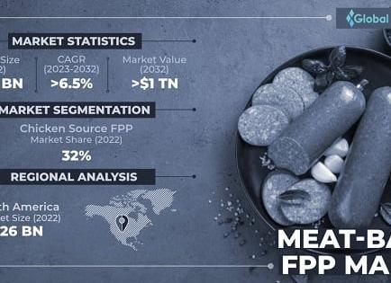 Фпп анализ что это