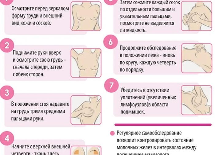 Болит с боку грудь