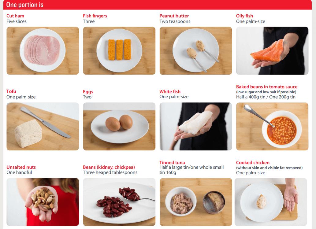 Белок в крови как повысить