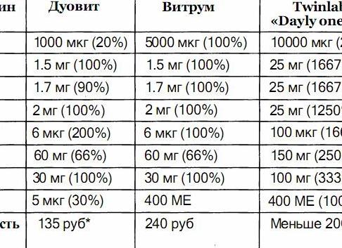 500 ме это сколько мкг