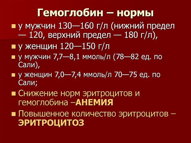 Гемоглобин у мужчин 150