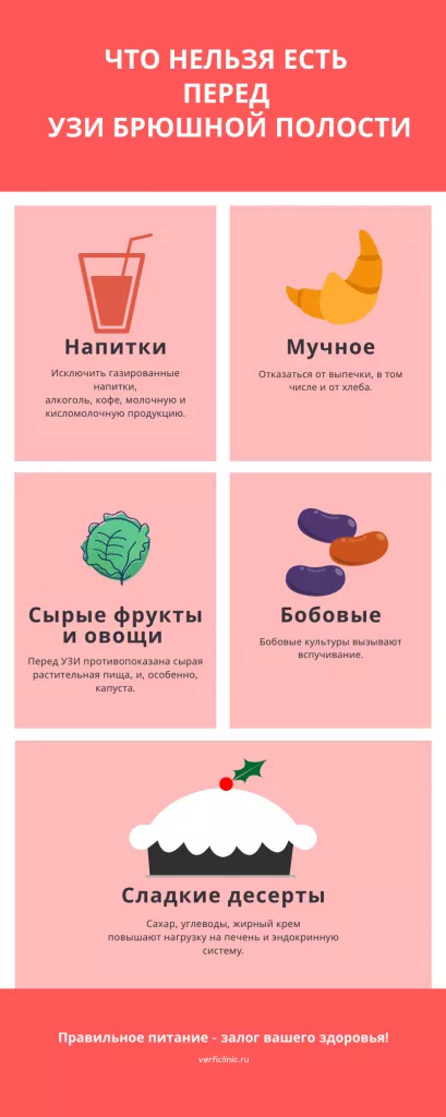 Как подготовиться к узи брюшной полости и печени