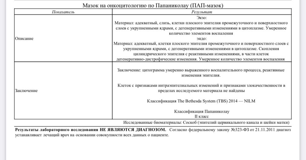 Мазок на онкоцитологию показал воспалительный процесс