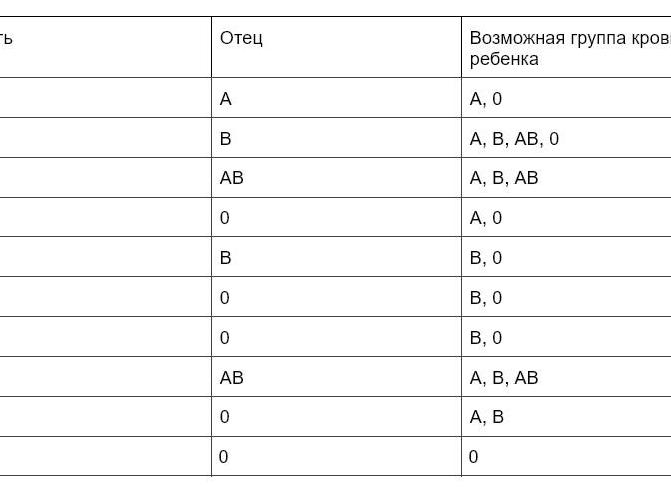Кровь 4 отрицательная совместимость
