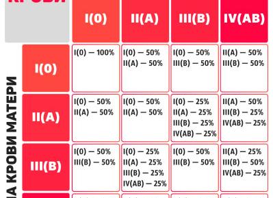 Конфликт по группе крови