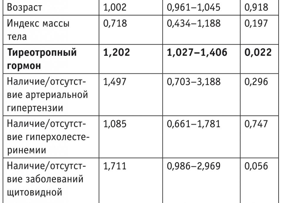Какая норма ттг у женщин