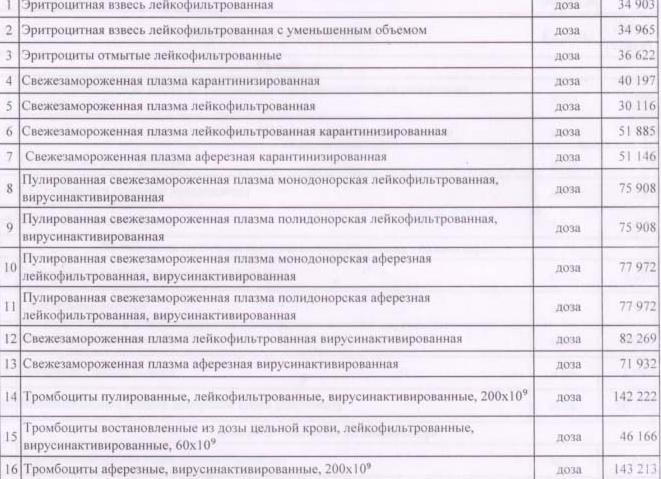 Ифа анализ сколько стоит