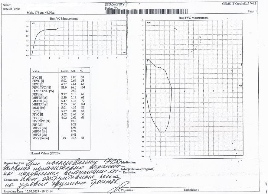 Фвд расшифровка результатов