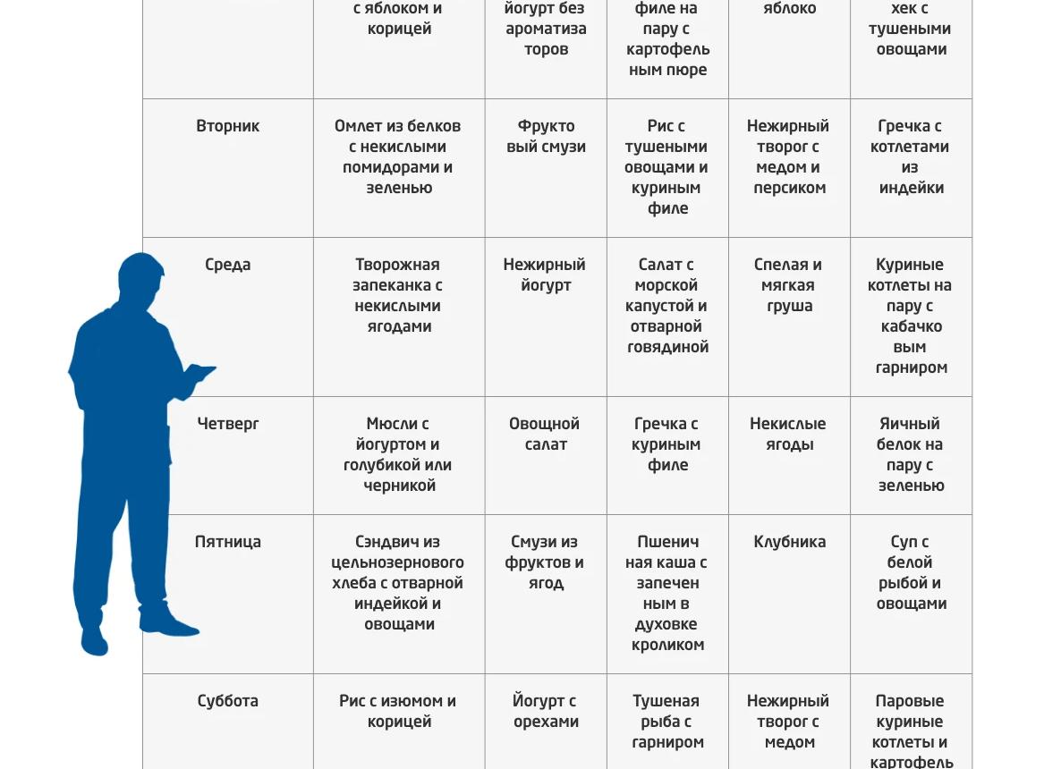 Диета при высоком билирубине
