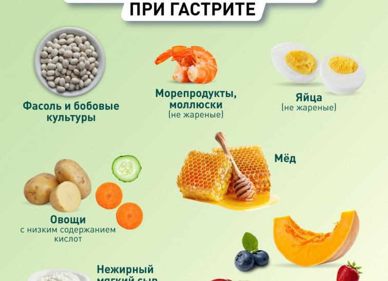 Что помогает при гастрите