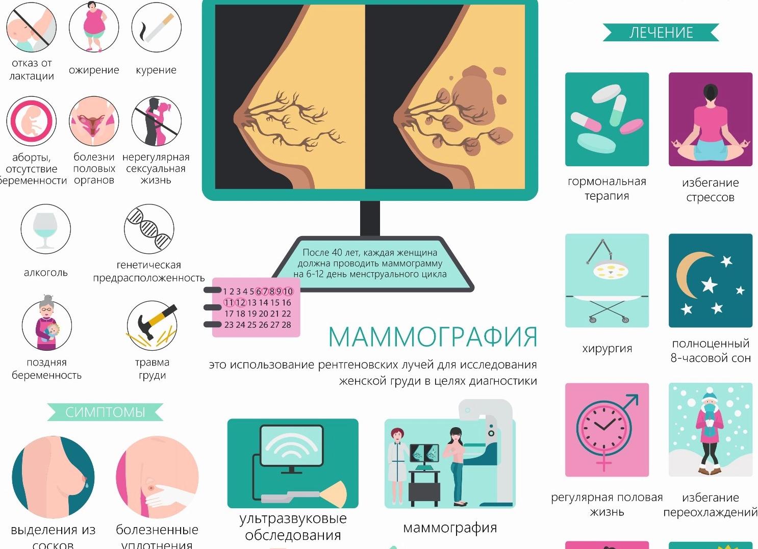 Боли при фиброзно кистозной мастопатии