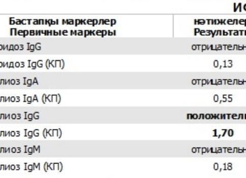 Анализ крови на паразитов ифа