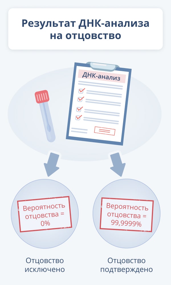 Как делают тест на отцовство