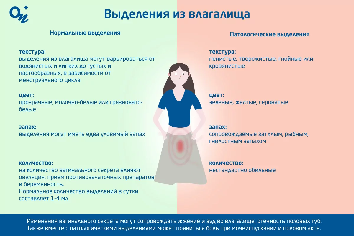 Кислый запах выделений у женщин без зуда