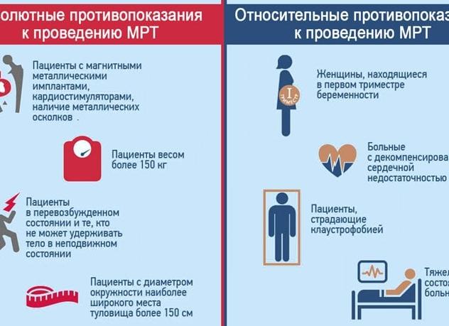Мрт противопоказания к проведению